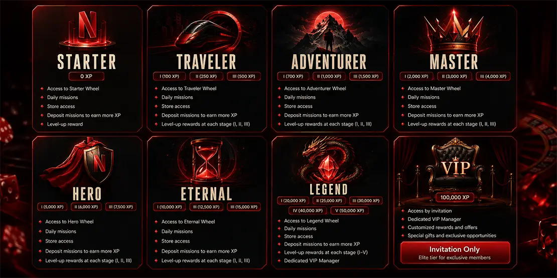 Netflix Casino VIP Program